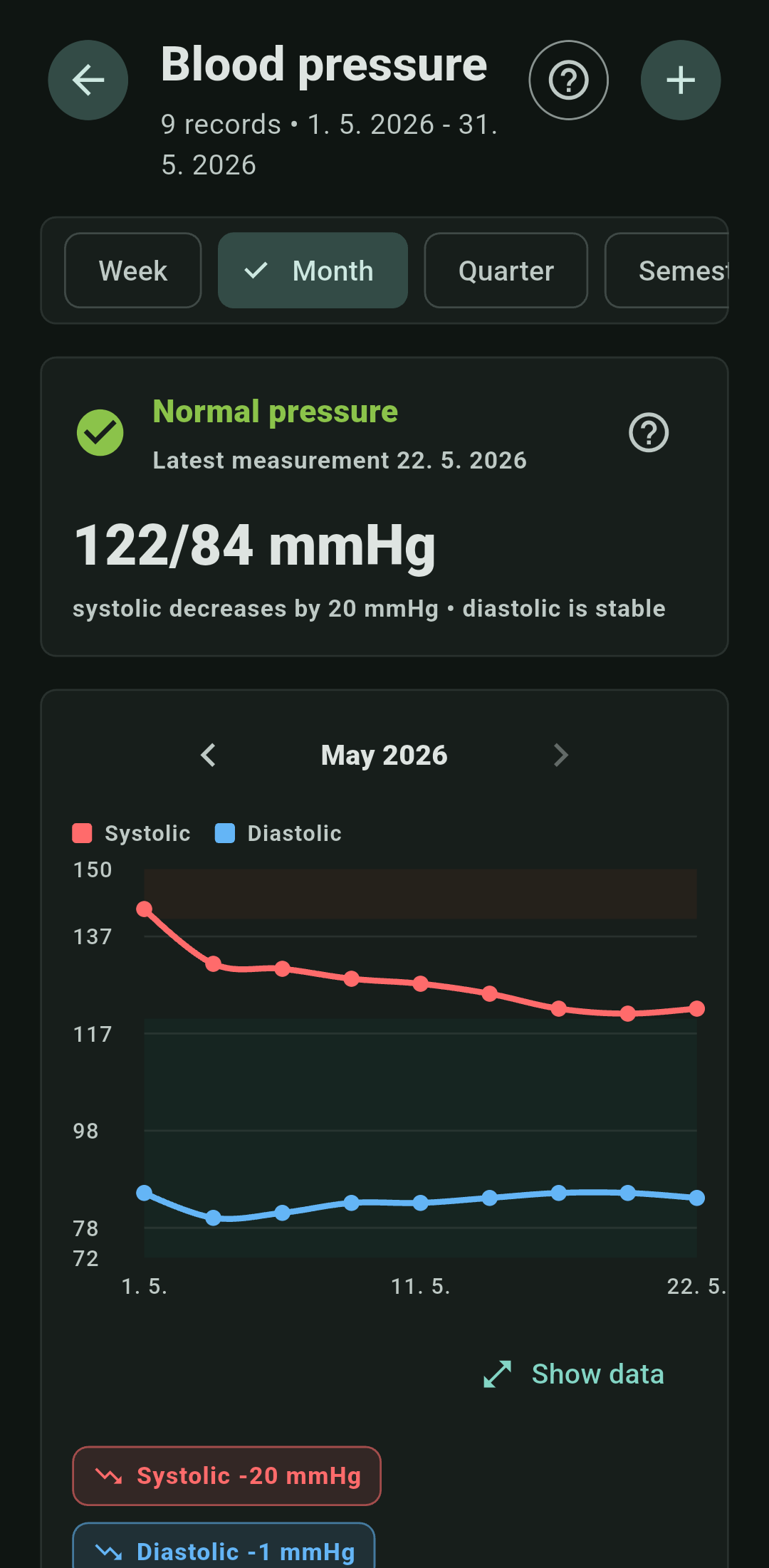 Blood pressure history in Track Your Shape