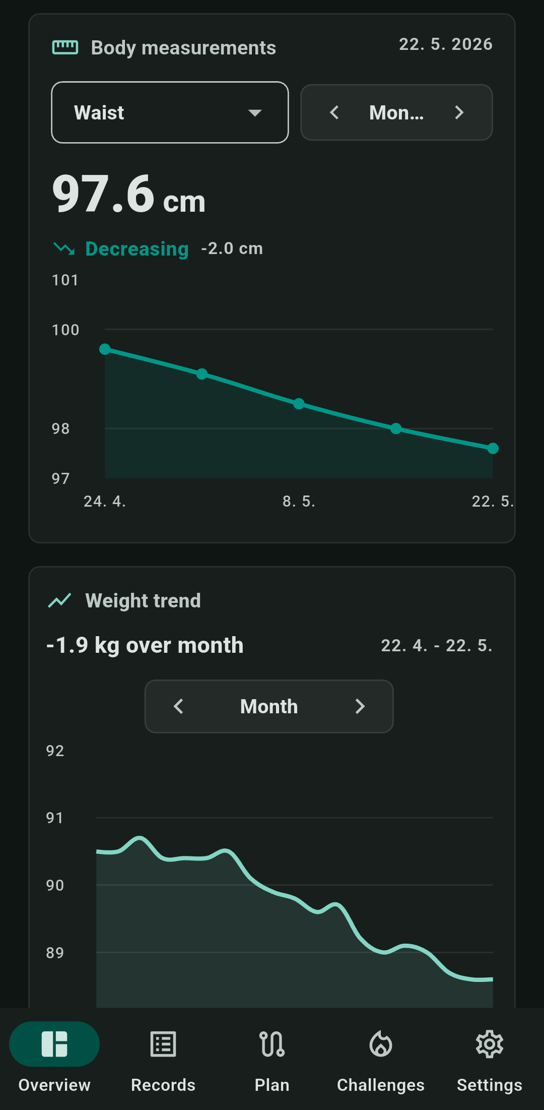 Body measurements and long-term trends in Track Your Shape