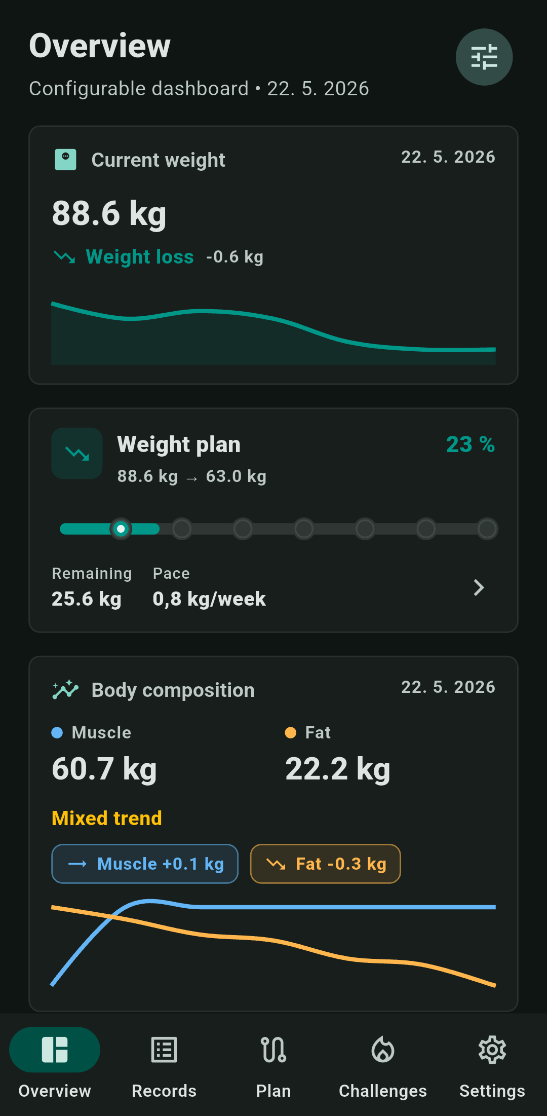 Health progress overview in Track Your Shape