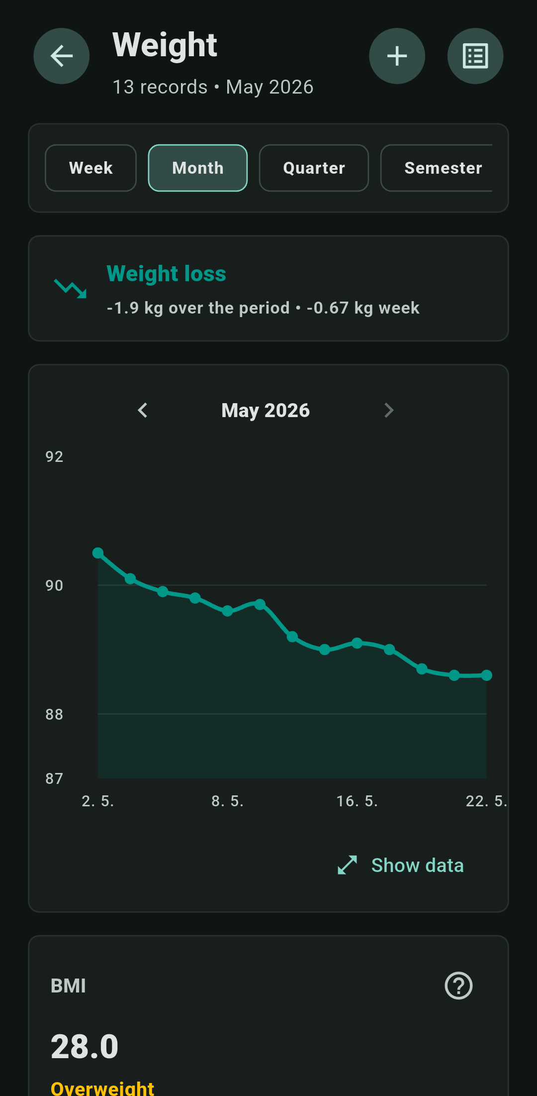 Weight progress in Track Your Shape
